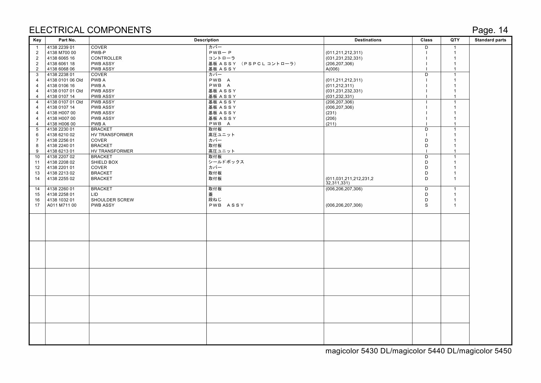 Konica-Minolta magicolor 5430DL 5440DL 5450 4138 Parts Manual-6